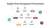 75773-supply-chain-management-presentation-05