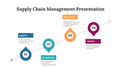 75773-supply-chain-management-presentation-06