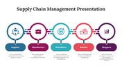 75773-supply-chain-management-presentation-07