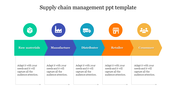 Awesome Supply Chain Management PPT Template Designs