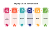 Predesigned Supply Chain PowerPoint And Google Slides