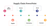 75779-supply-chain-powerpoint-template-05