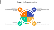 Supply Chain Management PPT Template for Professional Use