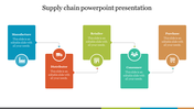 Highlight Supply Chain PowerPoint Presentation Slide