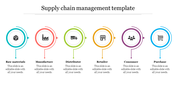 Supply Chain Management Template Presentation 6-Node