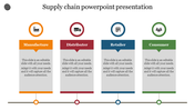 Editable Supply Chain PowerPoint Presentation Designs