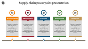 Creative Supply Chain PowerPoint Presentation Template