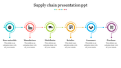 Innovative Supply Chain Presentation PPT Template Slide