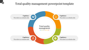 Total quality management slide with four sections and captions in a colorful circular layout with icons.