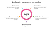 Simple total quality management ppt template Presentation