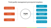 Total Quality Management PowerPoint Templates Design