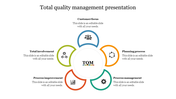 Total Quality Management Presentation With Flower Design