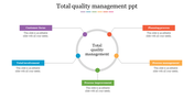 Circular diagram illustrating total quality management with color coded segments with placeholder text.