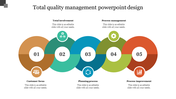 Editable Total Quality Management PowerPoint Design