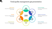 TQM slide showcasing a colorful circular diagram, each section representing important aspects with icons and text areas.