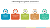 Amazing Total Quality Management Presentation Templates