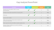 75829-gap-analysis-powerpoint-template-02