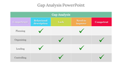 75829-gap-analysis-powerpoint-template-03