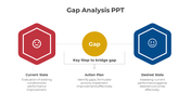 Creative Gap Analysis PowerPoint And Google Slides Template