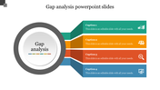 Gap analysis slide with a circular diagram in the center and four horizontal, color coded sections with icons and captions.