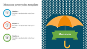 Monsoon slide with an orange umbrella illustration and raindrops on a teal backdrop, accompanied by three caption sections.