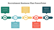 75882-recruitment-business-plan-powerpoint-07