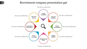 Central magnifying glass with eight colorful sections in a circular layout, each representing a recruitment source.