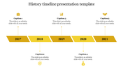 Our Predesigned History Timeline Presentation Template