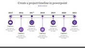 Create a Project Timeline in PowerPoint Presentation