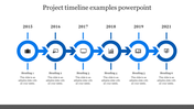 Amazing Project Timeline Examples PowerPoint Templates