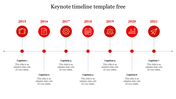 Red themed timeline with circular icons and text boxes below, spanning from 2015 to 2021 in a linear format.