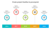 Create Project Timeline in PowerPoint for Clear Scheduling