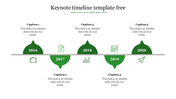 Our Predesigned Keynote Timeline Template Free Slide