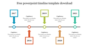 Amazing Free PowerPoint Timeline Template Download