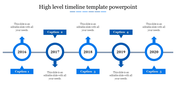 Horizontal timeline with five blue circular milestones from 2016 to 2020, each with captions on both sides.