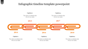 Get Infographic Timeline Template PowerPoint Presentation