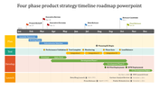 Four phase color coded product strategy timeline slide showing key activities and launch milestones across 2021.