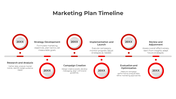 Editable Marketing Plan Timeline PPT And Google Slides 