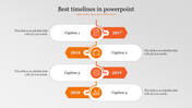 The Best Timelines in PowerPoint Presentation Slides