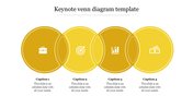 Four overlapping yellow circles in Venn diagram with icons for business, target, chart, and money, with caption areas.