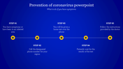 Prevention Of Coronavirus PowerPoint With Blue Background