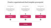 Creative Organizational Chart Template PowerPoint Slide