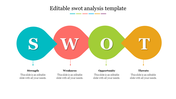 Editable SWOT Analysis Template Slide Presentation