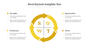 Circular SWOT diagram with yellow arrows with four labeled sections for strengths, weaknesses, opportunities, and threats.