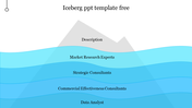 Iceberg slide displaying layered titles from data analyst to description above water.