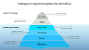 Iceberg slide depicting a blue-themed layered approach to personality each with a placeholder text.