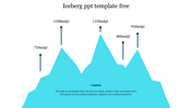 Our Predesigned Iceberg PPT Template Free Download