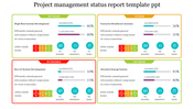 Slide showing project management status report with sections for on track, at risk, and in trouble projects with metrics.