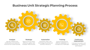 Business Strategic Planning Process PPT And Google Slides