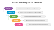 76290-process-flow-diagram-ppt-template-05